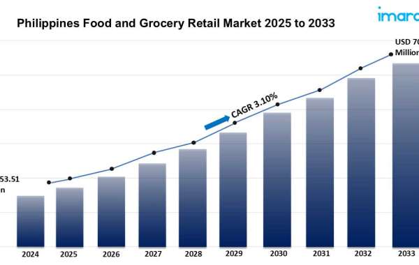 Philippines Food and Grocery Retail Market Size, Industry Trends, Share, Growth and Report 2025-2033