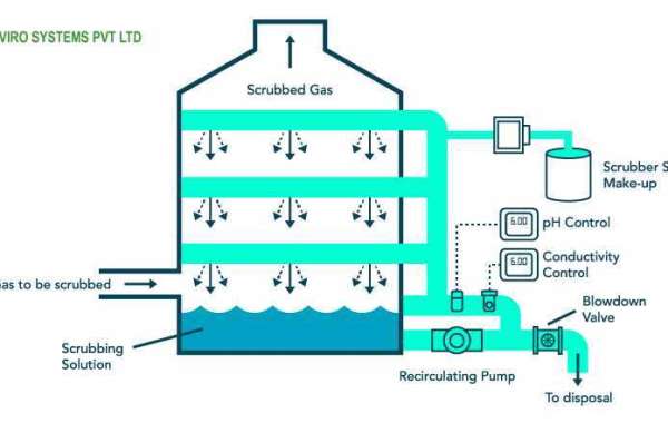 Industrial Air Quality: How Does a Fume Scrubber Work?