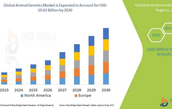 Animal Genetics Market Size, Share, Trends, Key Drivers, Growth and Opportunity Analysis