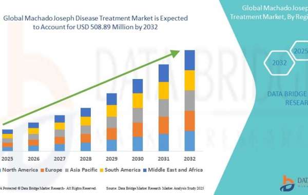 Machado Joseph Disease Treatment Market Research Report: Growth, Share, Value, Size, and Analysis