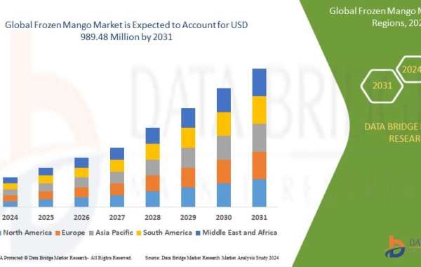 Frozen Mango Market Overview, Growth Analysis, Trends and Forecast By 2031
