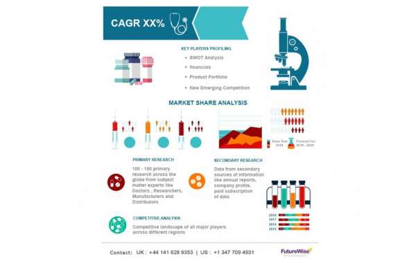 Advanced Materials Market: Polyetherimide (PEI) Trends and Forecast